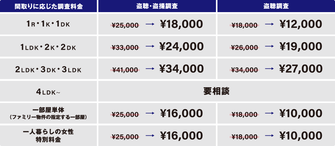 盗聴・盗撮調査サービス　料金表