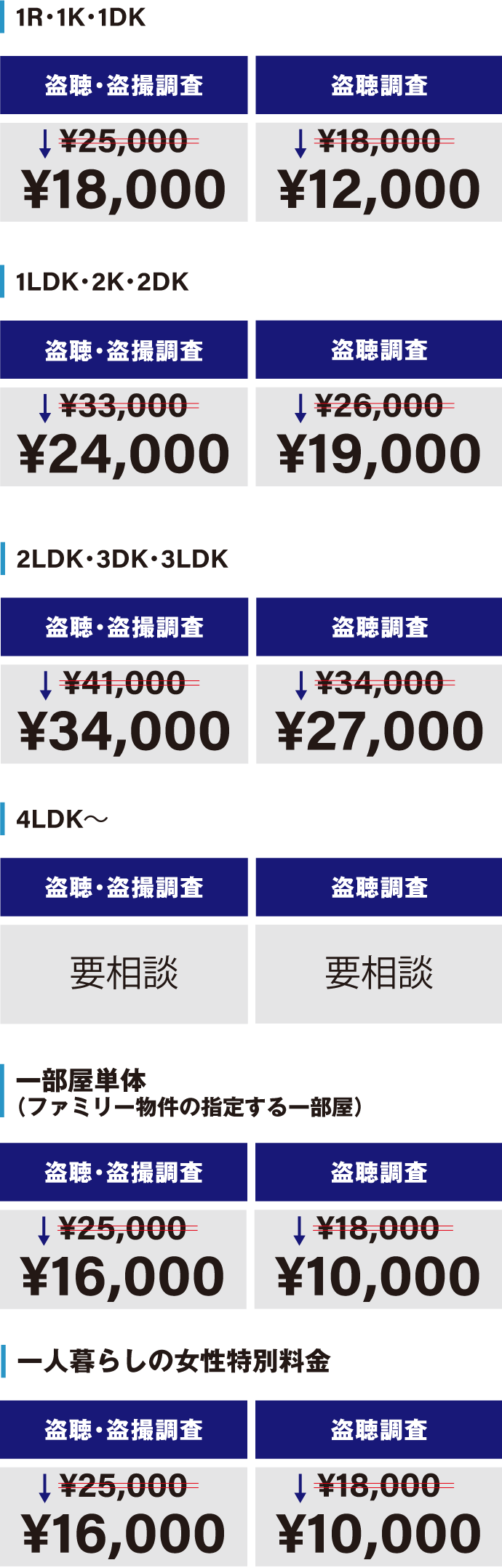 盗聴・盗撮調査サービス　料金表